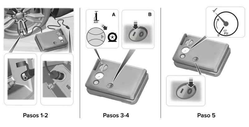 An illustration of steps 1-5 when using the Tire Inflator and Sealant Kit.