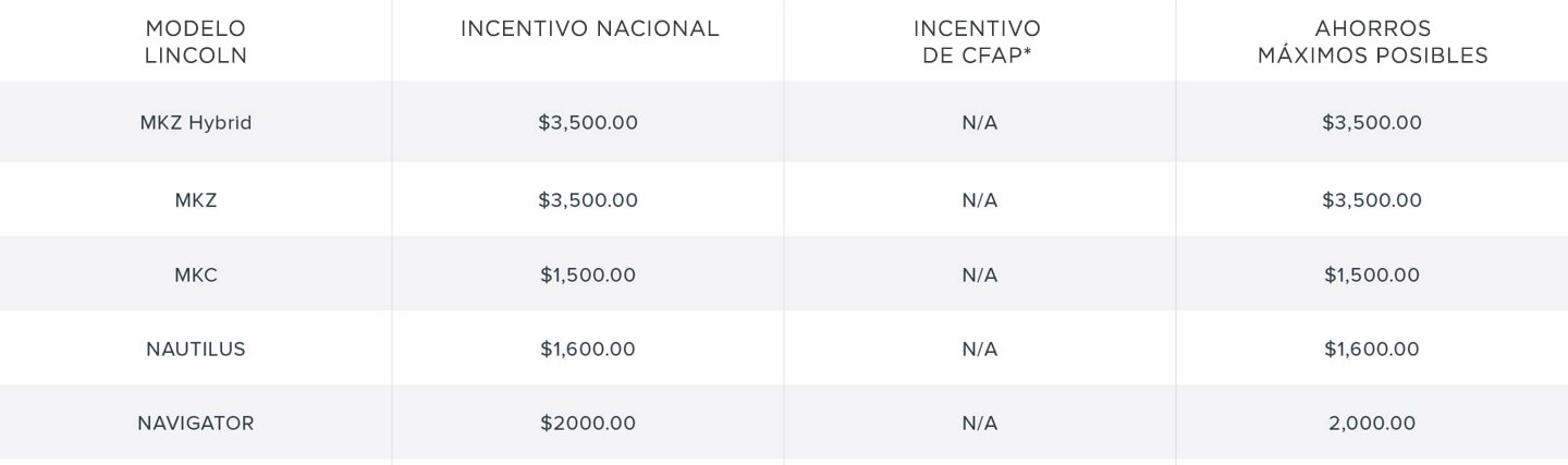 Tabla de precios para pequeña flotilla de 2019